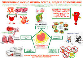 гипертония и музыка для гармонизации состояния
