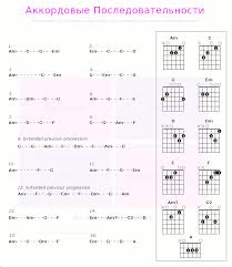 эмбиент звуковые полотна аккорды