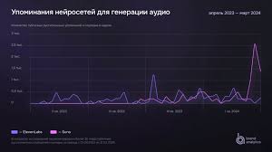 бесплатная музыка для офиса open space