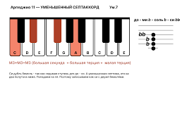 фортепианное арпеджио с эффектами реверберации и delay