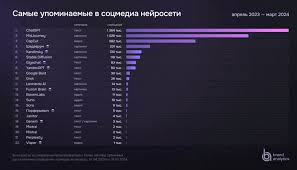 бесплатная музыка для медиапроектов